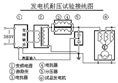 汽轮发电机的交流耐压试验接线图