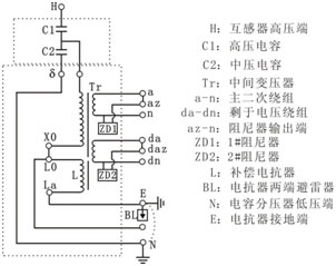 介质损耗测试TYD35/ -0.02H电容式电压互感器