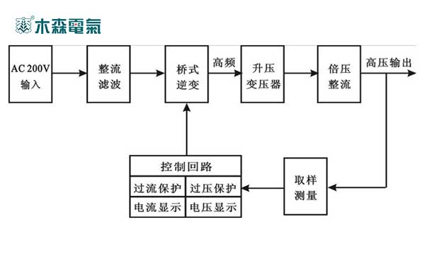 直流高压发生器试验原理图 