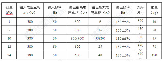 湖南三倍频耐压发生器设备技术参数表