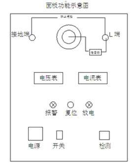 面板功能示意图