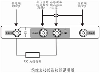 广东智能双显绝缘电阻测试仪接线图