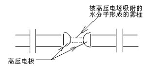 雾柱和杂质构成导电介质将两半球连通形成高压回路