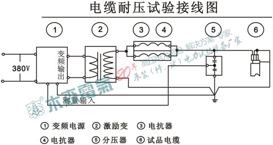 湖北110kV电缆耐压试验接线图