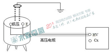标准电容器BR16反接线(接地试品)接线法