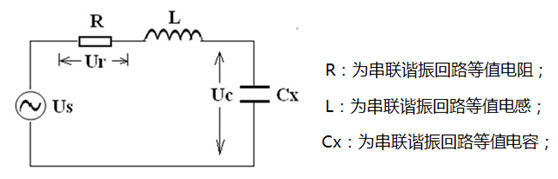 串联谐振原理图