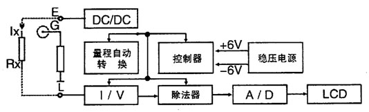 山东数字兆欧表电路框图