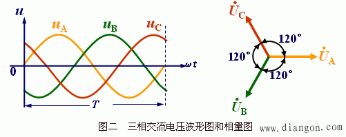 另一种双路三相电源自投装置