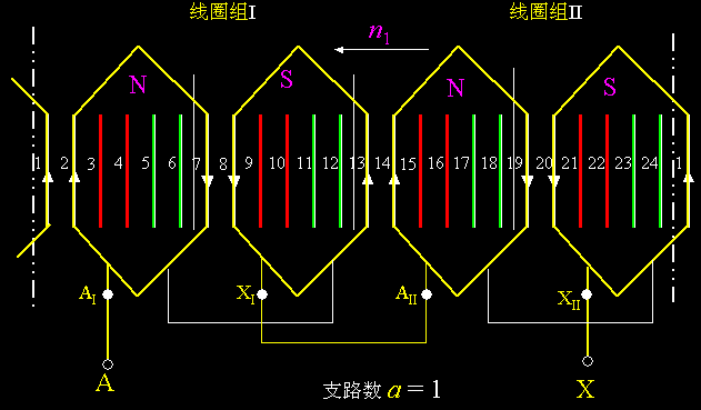 异步电机单层绕组