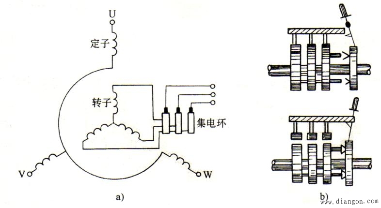 绕线转子电动机的内反馈串级调速方法