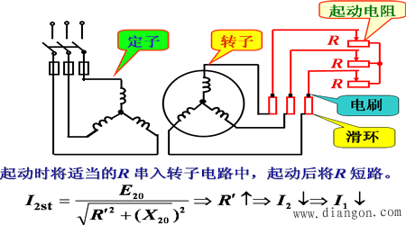 绕线转子电动机的内反馈串级调速方法