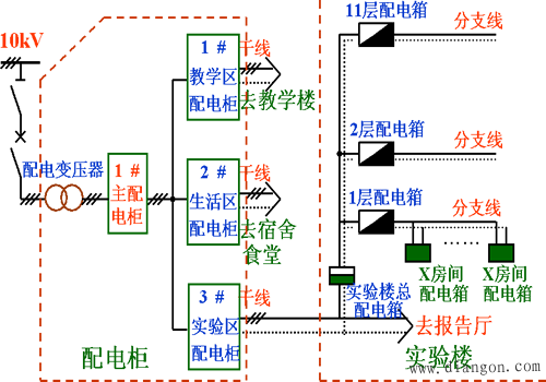 室内配电线路暗敷管路施工做法