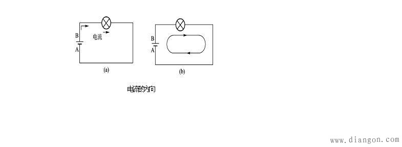 首页 行业知识 电流的方向  (1)电流的实际方向 电池外部,电流是正极