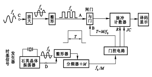 原子钟的工作原理 b0nkuvtbjkm.gif