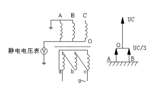 110kv变电站电力变压器倍频耐压试验c相接线图